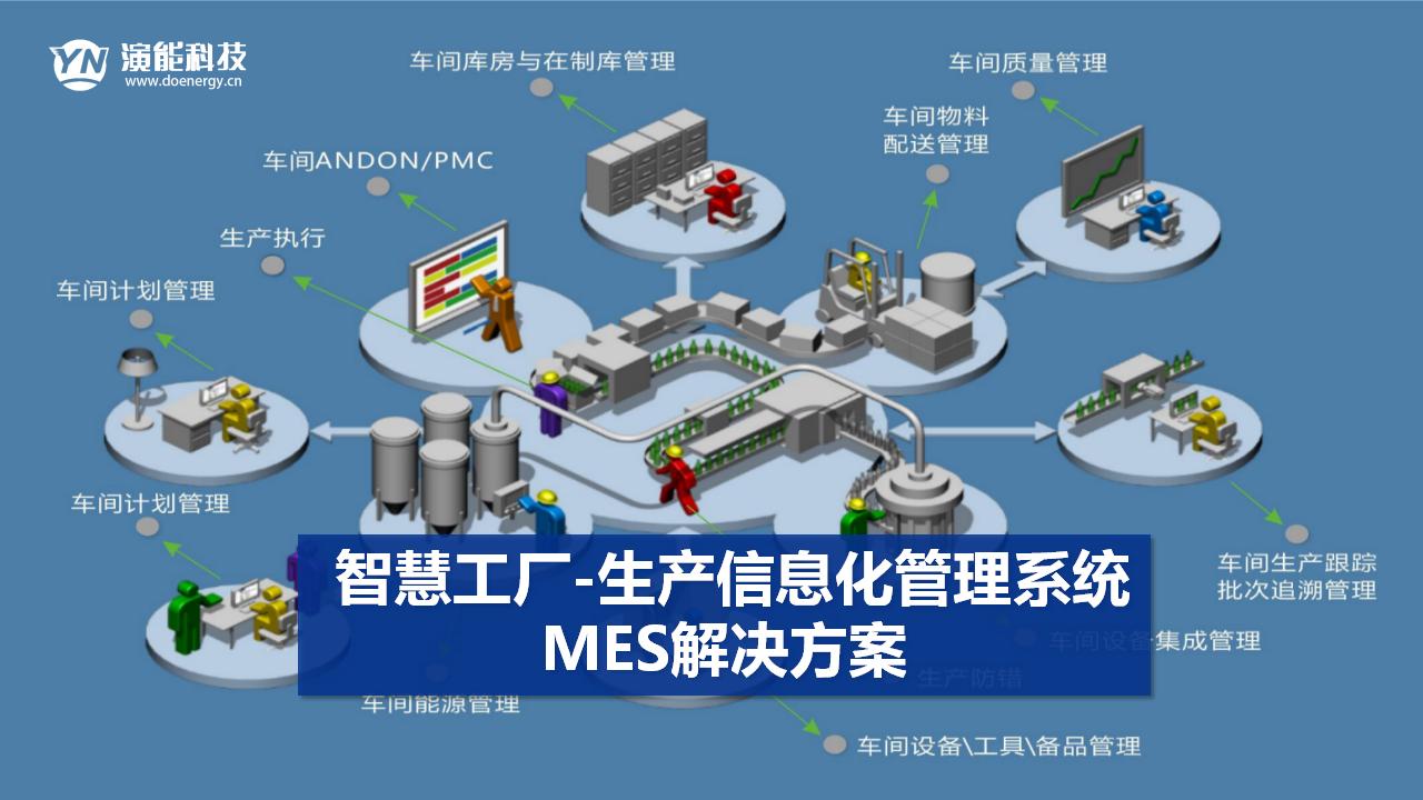 智慧工厂-生产信息化管理系统（MES）解决方案
